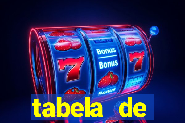 tabela de porcentagem dos slots